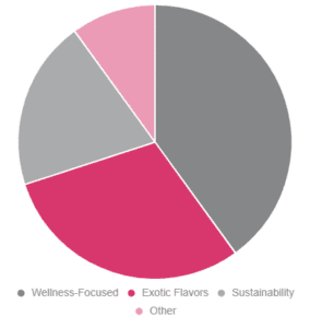 IMAGE_4_2025_TRENDS_LUSCIOUS_GENETICS